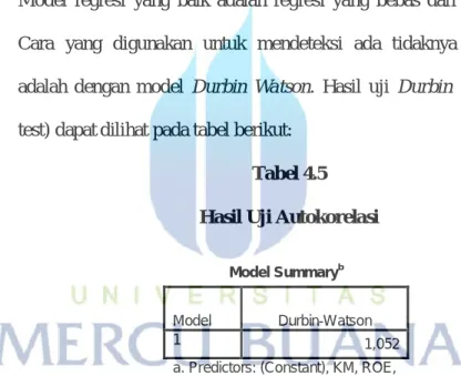 Tabel 4.5  Hasil Uji Autokorelasi 