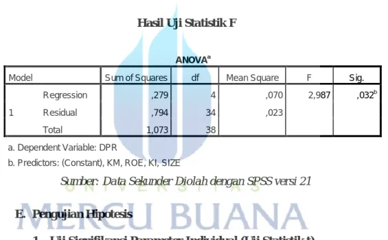 Tabel 4.7  Hasil Uji Statistik F 