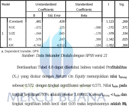 Tabel 4.8  Hasil Uji Statistik t 