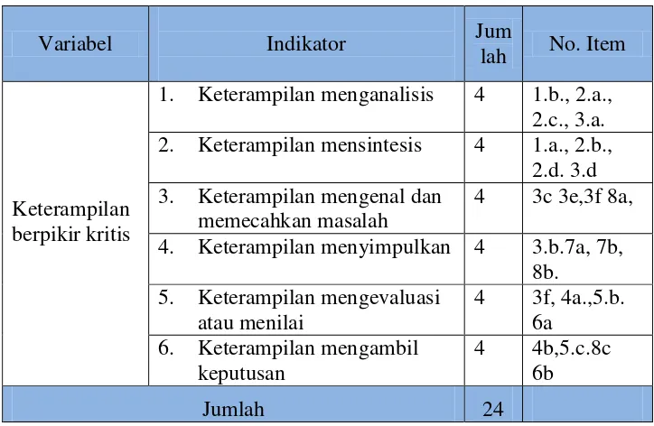 Tabel 3.3. Kisi- kisi instrumen keterampilan berpikir kritis 