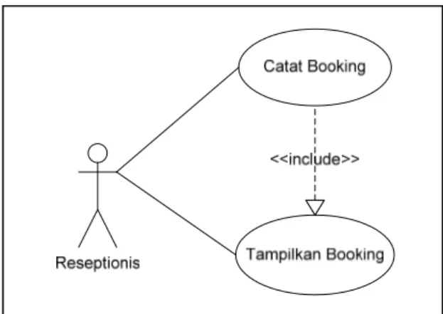Gambar 2.1 Contoh Use Case Diagram (Munawar, 2005) 