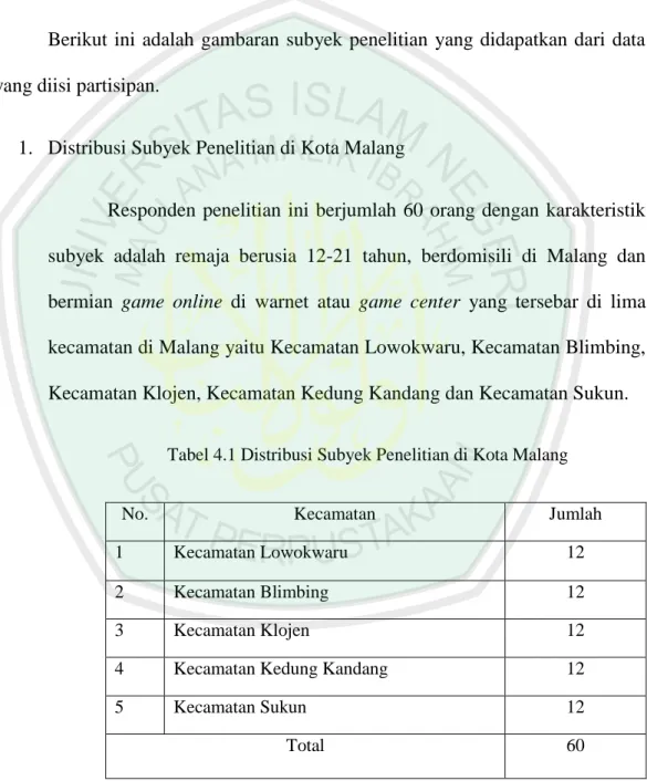 Tabel 4.1 Distribusi Subyek Penelitian di Kota Malang 
