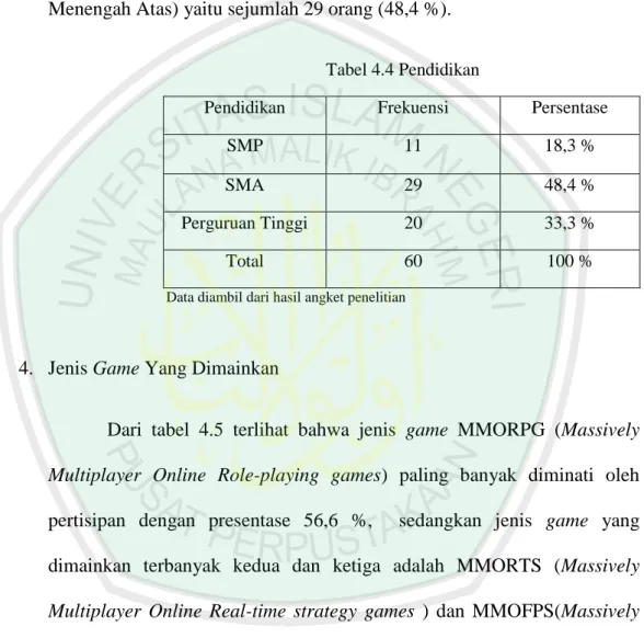 Tabel 4.4 Pendidikan 