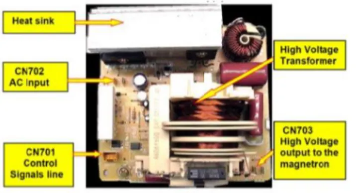 Gambar 2.8 Control Circuit  e.   AC Input dan Rectifier 