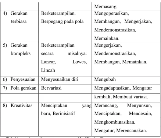Tabel 1. ranah     psikomotor     menurut     klasifikasi     Simpson