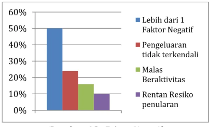 Gambar 12. Protokol Kesehatan 
