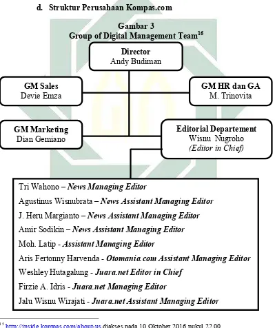 Group of Digital Management TeamGambar 3 16 