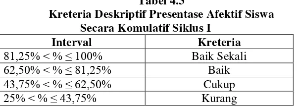 Tabel 4.3 Kreteria Deskriptif Presentase Afektif Siswa 