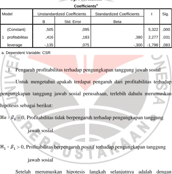 Tabel 4.20  Uji t Koefisien 