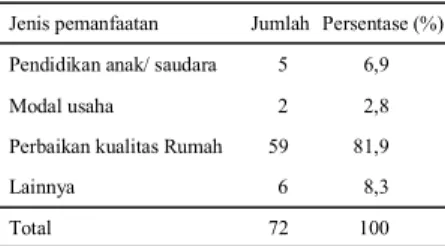 Tabel 6. Distribusi pemanfaatan remitan  oleh keluarga migran di daerah asal 