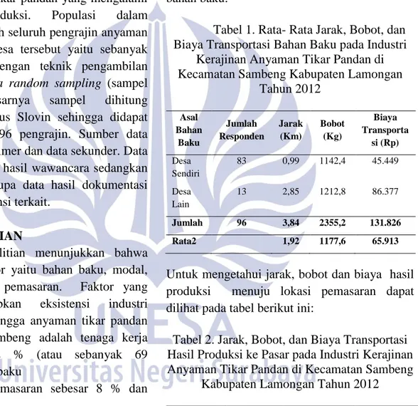 Tabel 1. Rata- Rata Jarak, Bobot, dan  Biaya Transportasi Bahan Baku pada Industri 