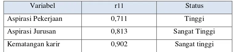 Tabel 10. Tabel Nilai r interpresepsi  