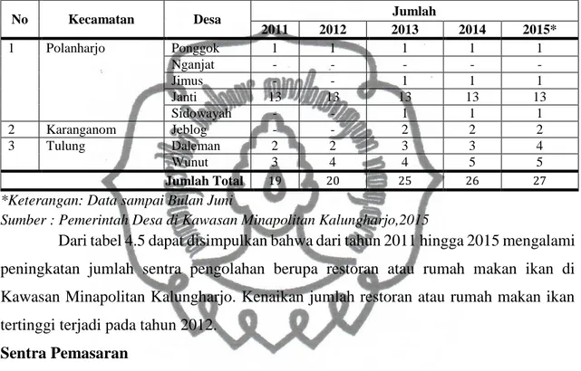 Tabel 4.4 Perkembangan Sentra Pengolahan   Kawasan Minapolitan Kalungharjo Tahun 2011-2015 