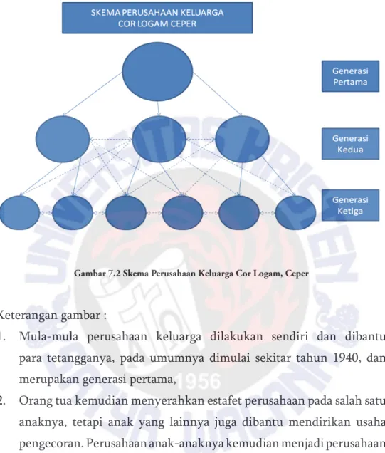 Gambar 7.2 Skema Perusahaan Keluarga Cor Logam, Ceper