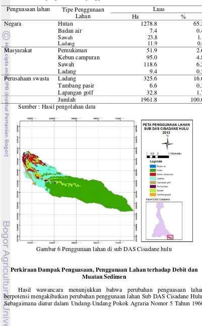 Tabel 5 Luas penguasaan dan penggunaan lahan di sub DAS Cisadane hulu 