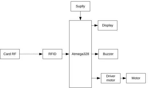 Gambar 3.1 Diagram blok system 