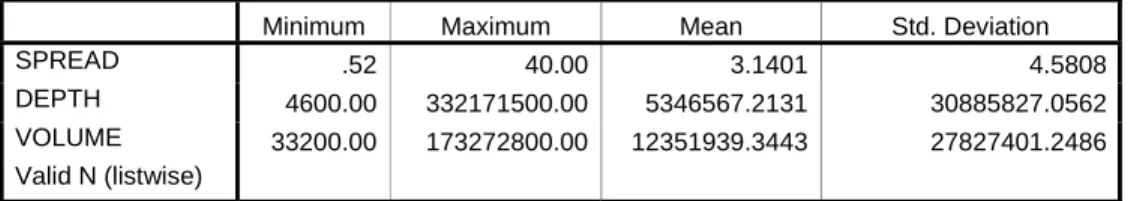 Tabel 4.5  Statistik Deskriptif  