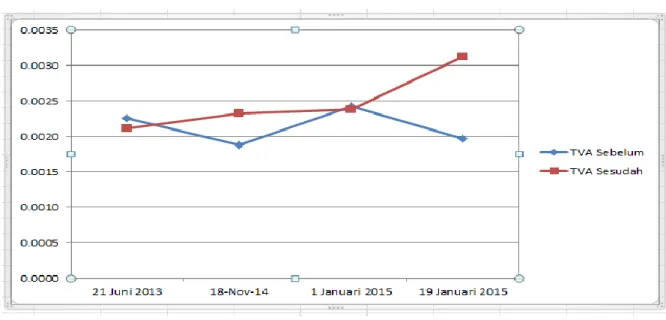 Grafik  Trading Volume Activity 