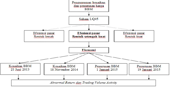 Gambar  1  Kerangka Pemikiran 