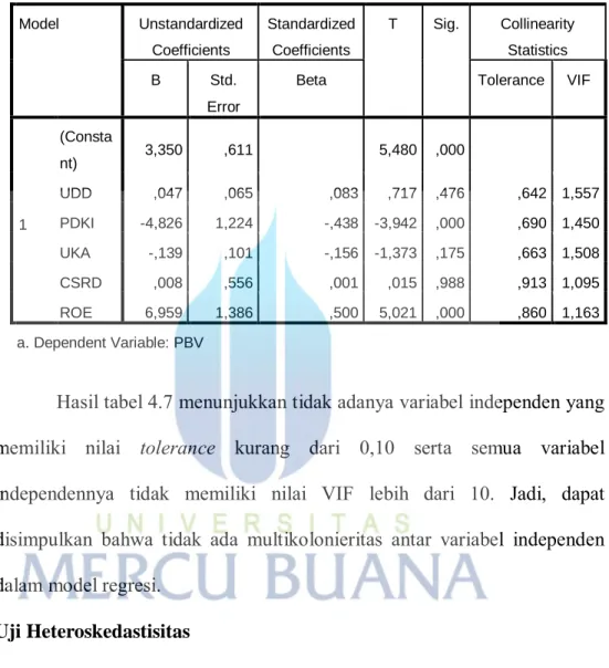 Tabel 4.7  Uji Multikolonieritas 