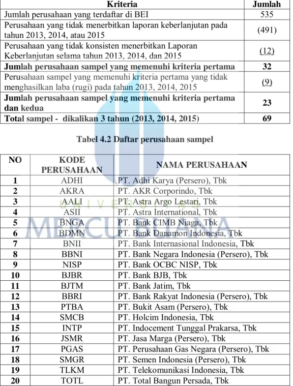 Tabel 4.1 Penentuan Sampel 