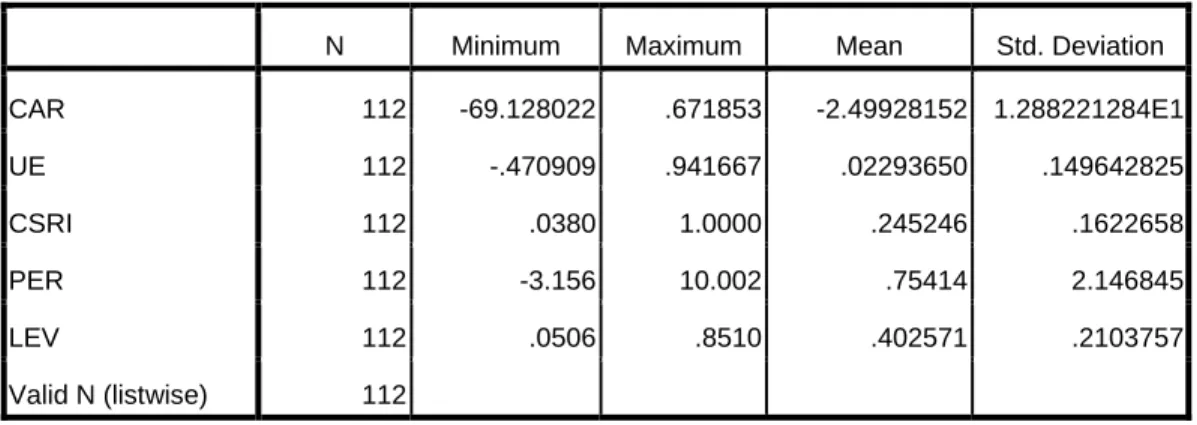 Tabel IV.11  Statistik Deskriptif  