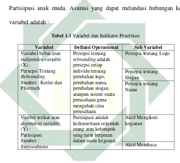 Tabel 1.3 Variabel dan Indikator Penelitian 