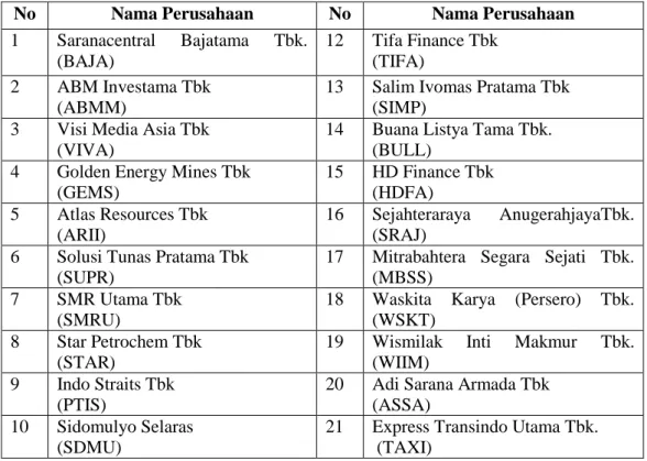 Tabel 3.1 Data sampel 60 perusahaan 