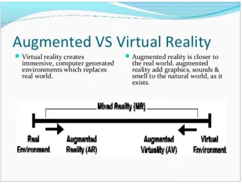 Gambar 12: Augmented Reality dan Virtual