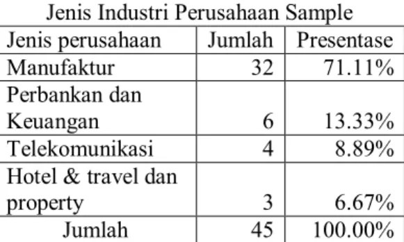 Tabel  2.    Return  Saham  Perusahaan  LQ 45 Tanggal 4 Agustus 2010 sampai  dengan 5 Januari 2011 