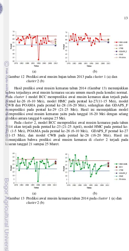 Gambar 12  Prediksi awal musim hujan tahun 2013 pada cluster 1 (a) dan 