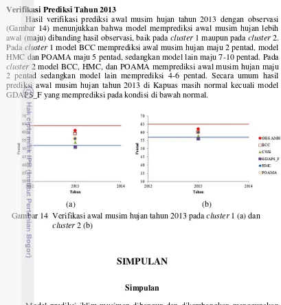 Gambar 14  Verifikasi awal musim hujan tahun 2013 pada cluster 1 (a) dan 