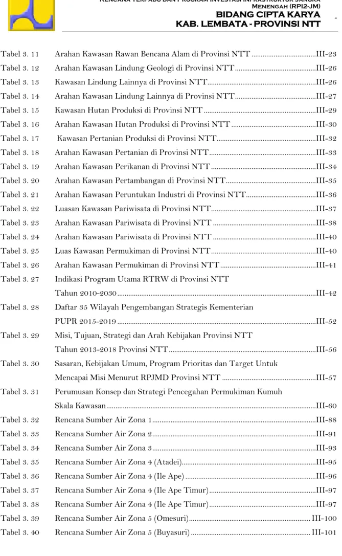 Tabel 3. 11   Arahan Kawasan Rawan Bencana Alam di Provinsi NTT ...................................III-23  Tabel 3