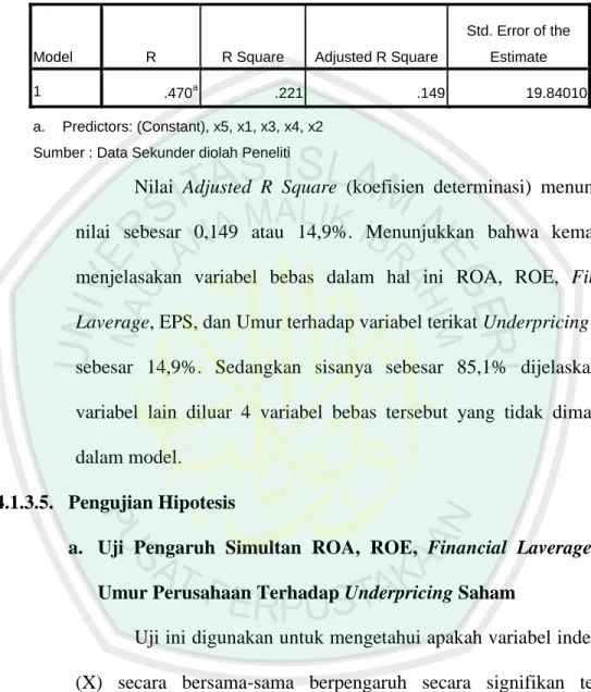 Tabel 4.15  Uji F 