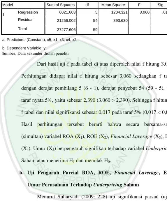 Tabel 4.16  Uji T  