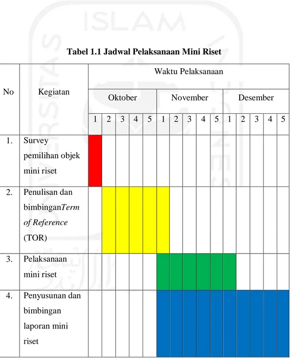 Tabel 1.1 Jadwal Pelaksanaan Mini Riset 