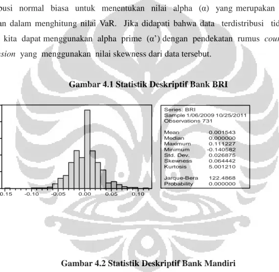 Gambar 4.1 Statistik Deskriptif Bank BRI 