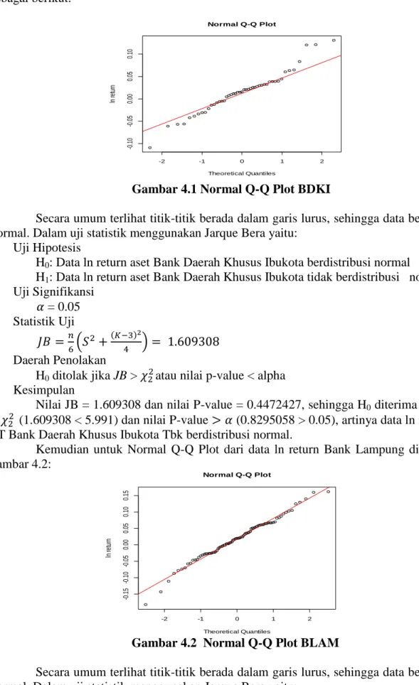 Gambar 4.1 Normal Q-Q Plot BDKI 