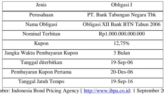 Tabel 2. Obligasi Perusahaan 
