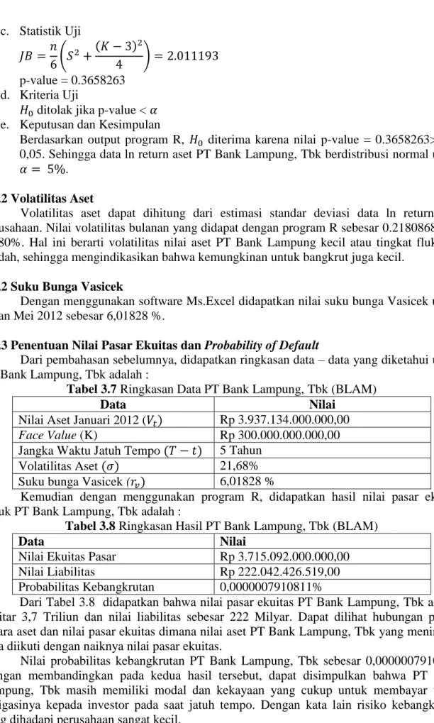 Tabel 3.7 Ringkasan Data PT Bank Lampung, Tbk (BLAM) 