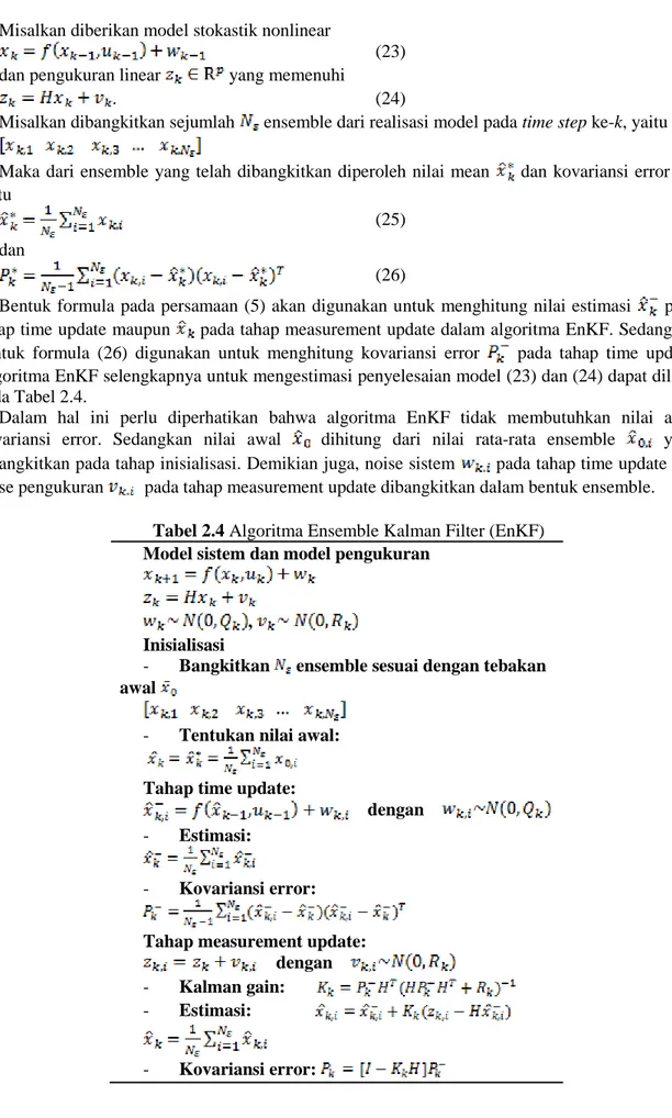 Tabel 2.4 Algoritma Ensemble Kalman Filter (EnKF)  Model sistem dan model pengukuran 