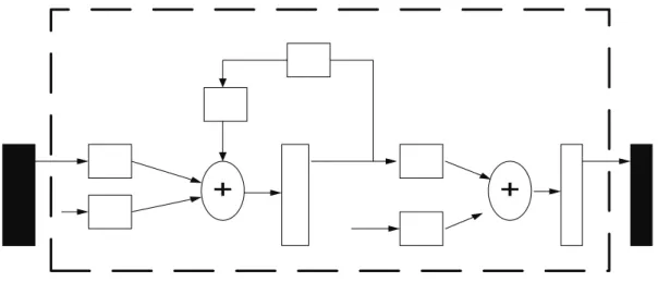 Gambar 1. Struktur jaringan syaraf tiruan berulang (RNN)  