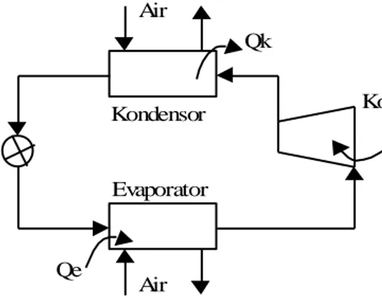 Gambar 4.1  Siklus Kompressi Uap Ideal dengan Pendingin Air 