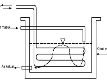 Gambar 4.2 Skema aliran air dalam kotak evaporator 