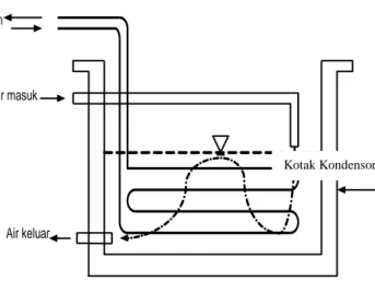 Gambar 4.3 Skema aliran air pada kondensor 