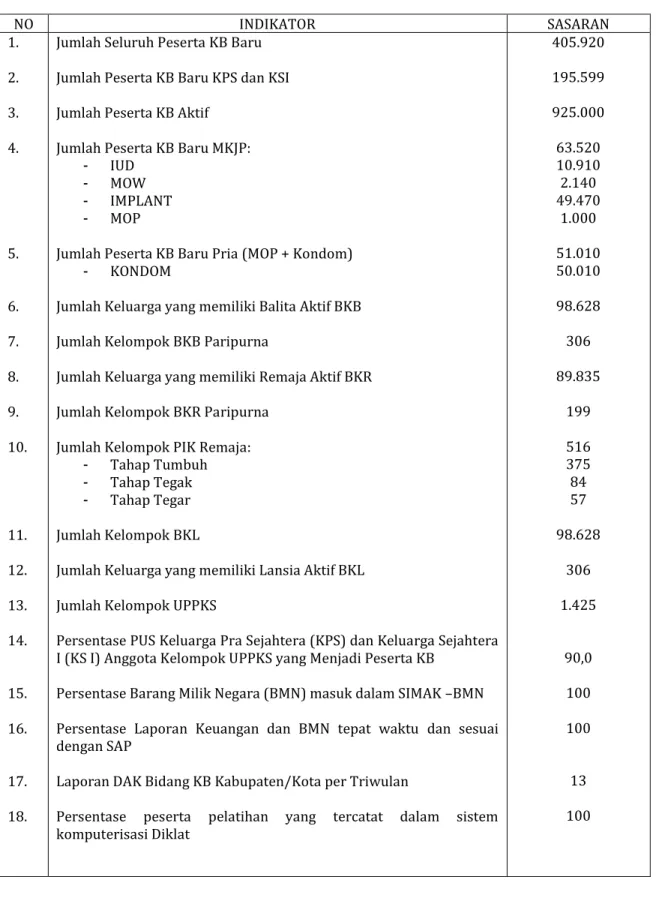 Tabel 1  Sasaran KKP Tahun 2012  NO  INDIKATOR  SASARAN  1.  2.  3.  4.  5.  6.  7.  8