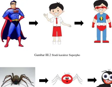 Gambar III.2 Studi karakter Superpho 