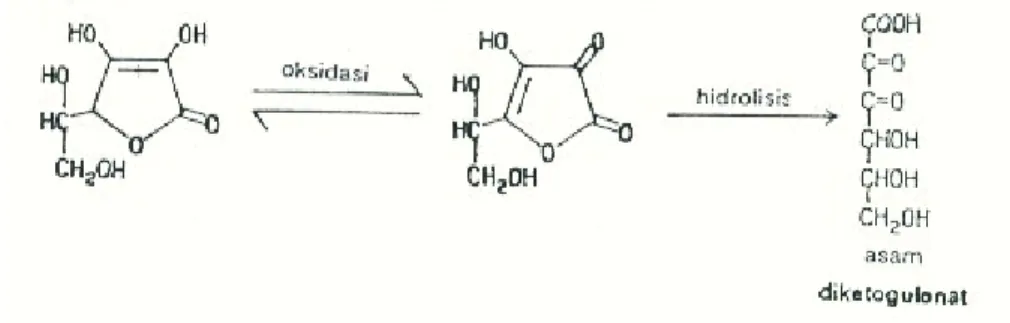 Gambar 1.5   Mekanisme penguraian asam askorbat dalam kondisi aerob. 