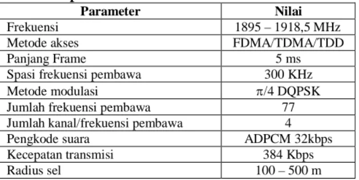Tabel 2.1 Spesifikasi umum sistem PHS 