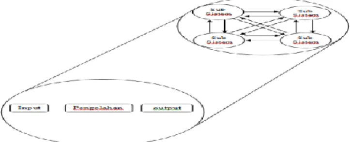 Gambar II.1 Karakteristik Sistem  (Sumber : Tata Sutabri; 2012 :12-14) 